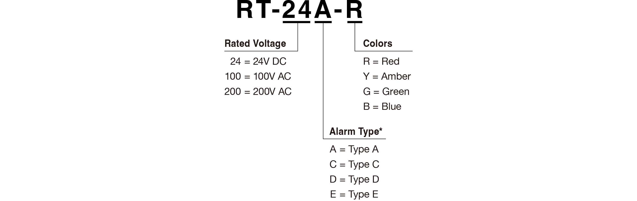 Model Code