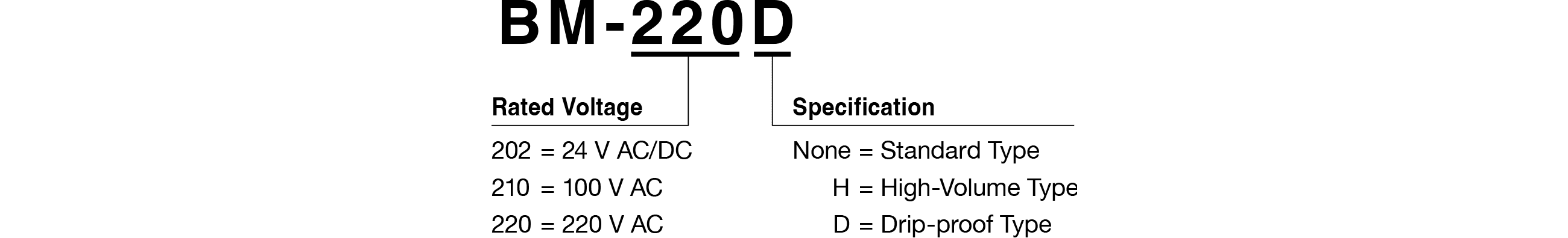 Model Code