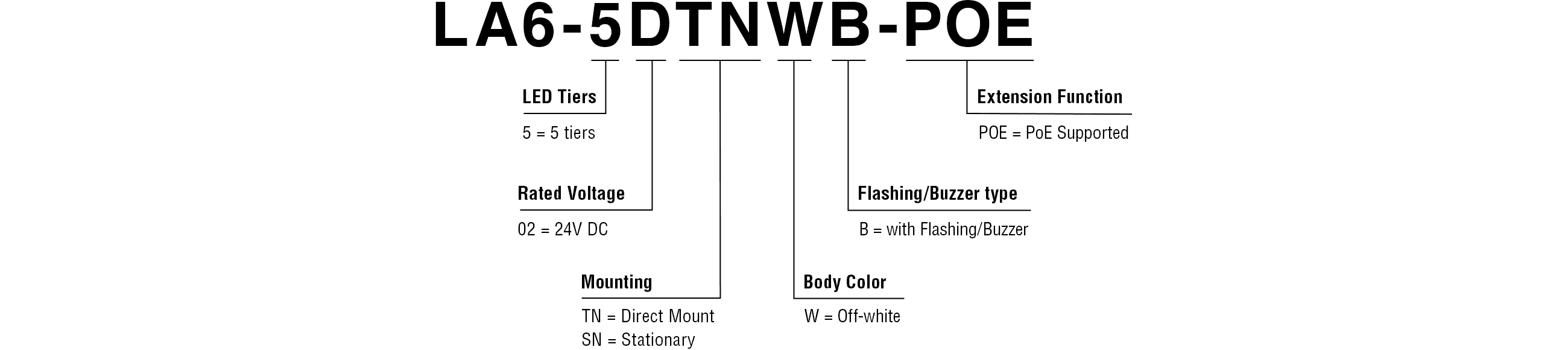 Model Code