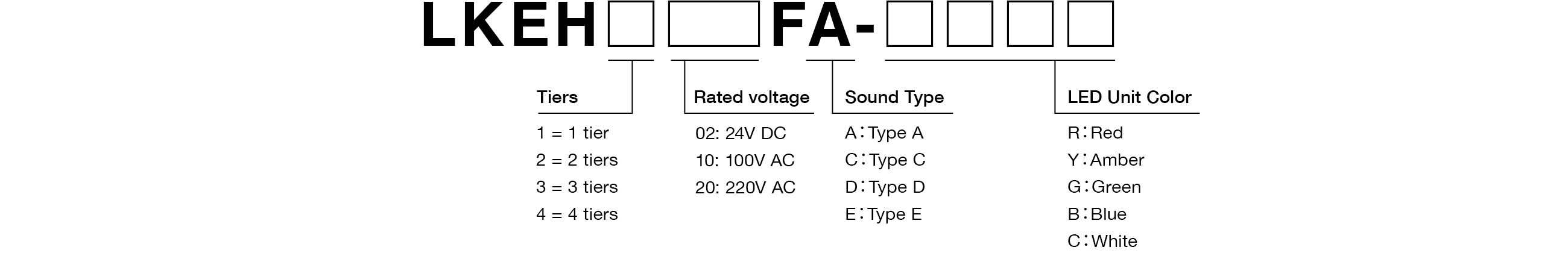 Model Code