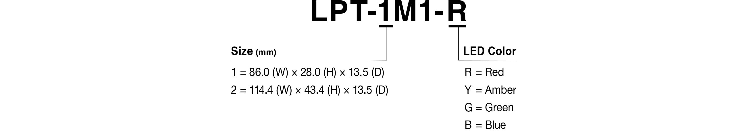 Model Code