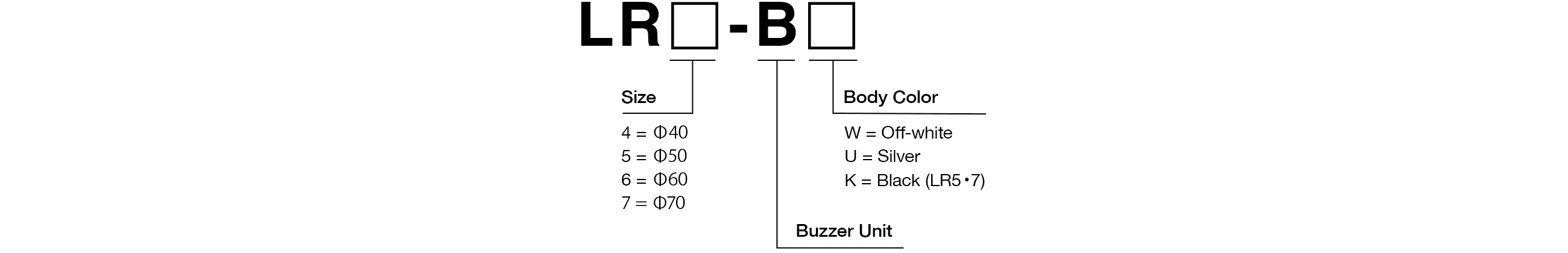 Model Code