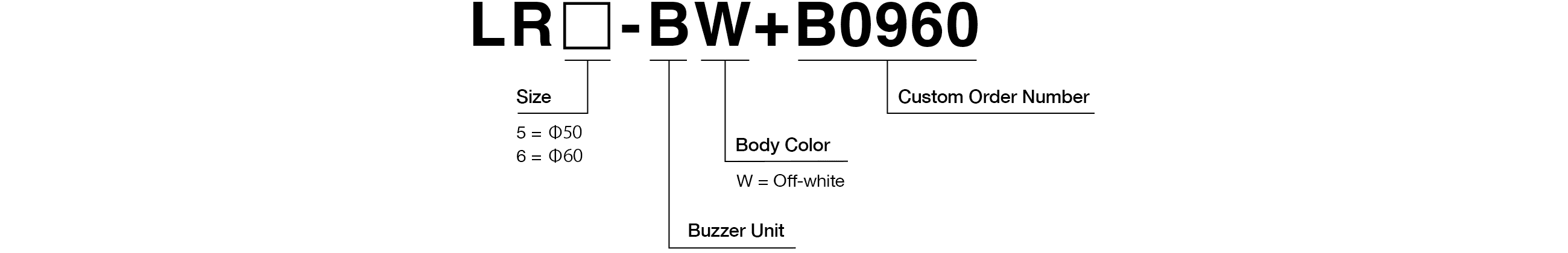 Model Code