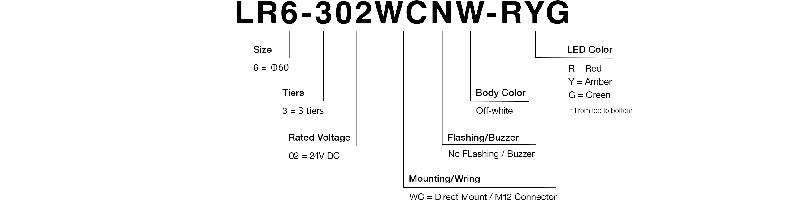 Model Code