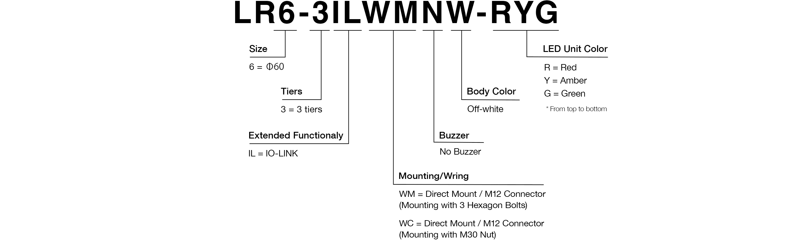 Model Code