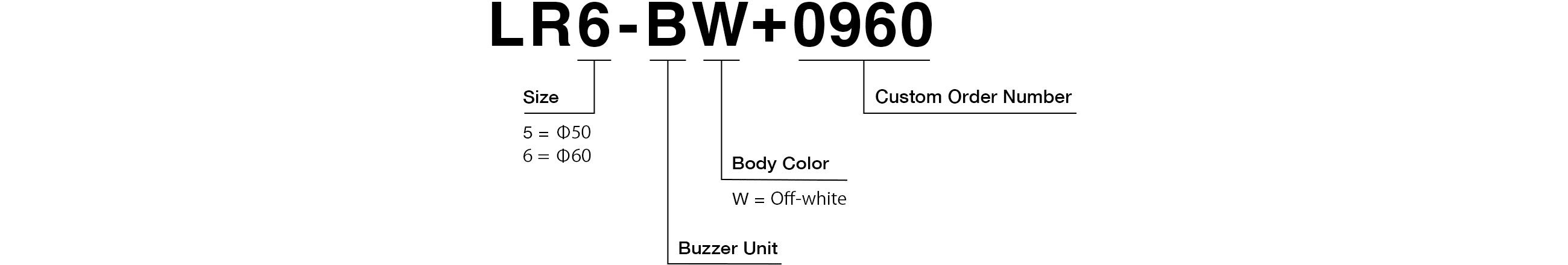 Model Code