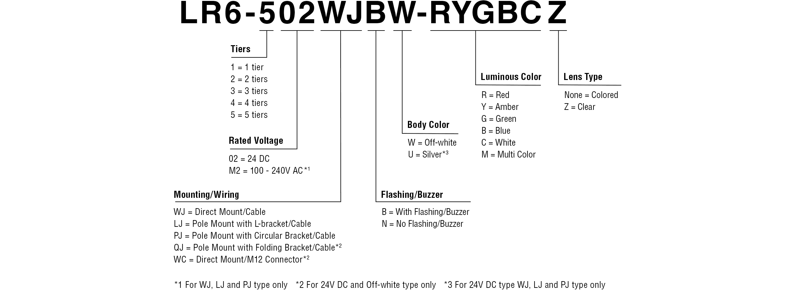 model code