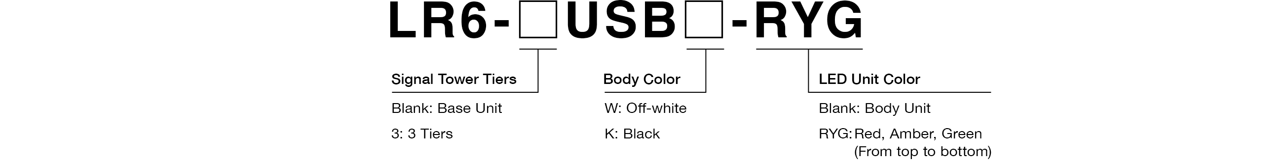 Model Code