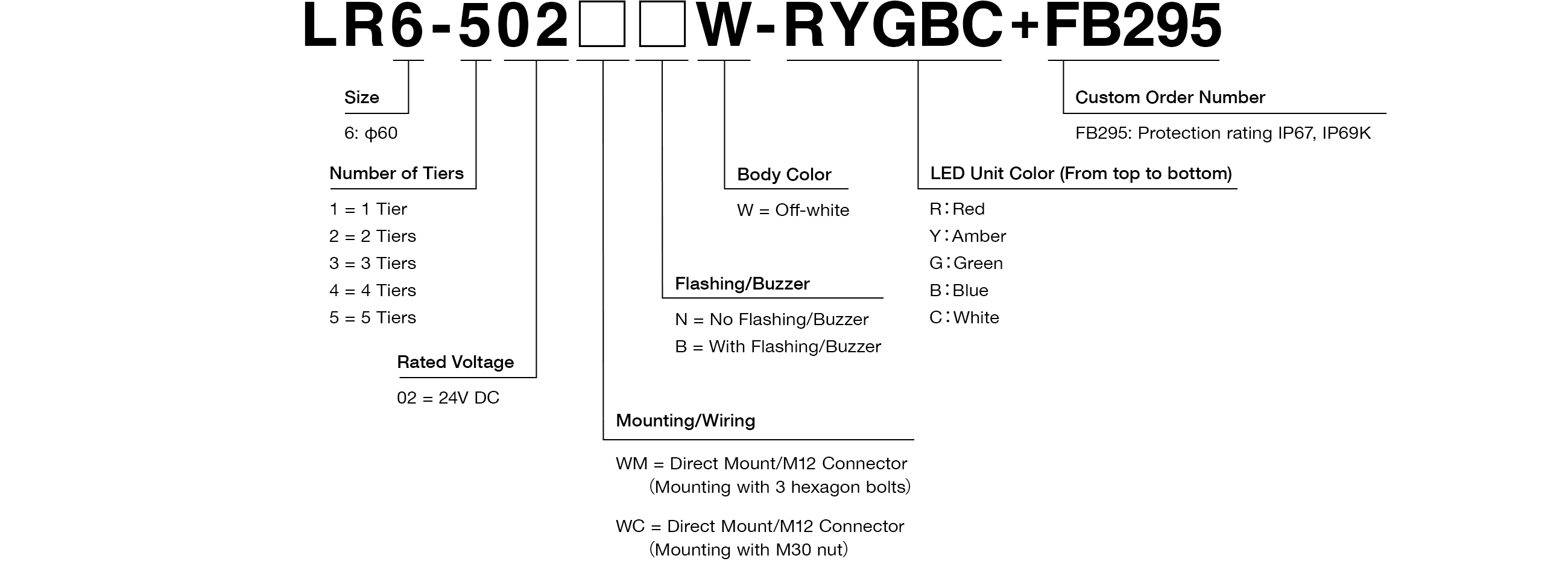 Model Code