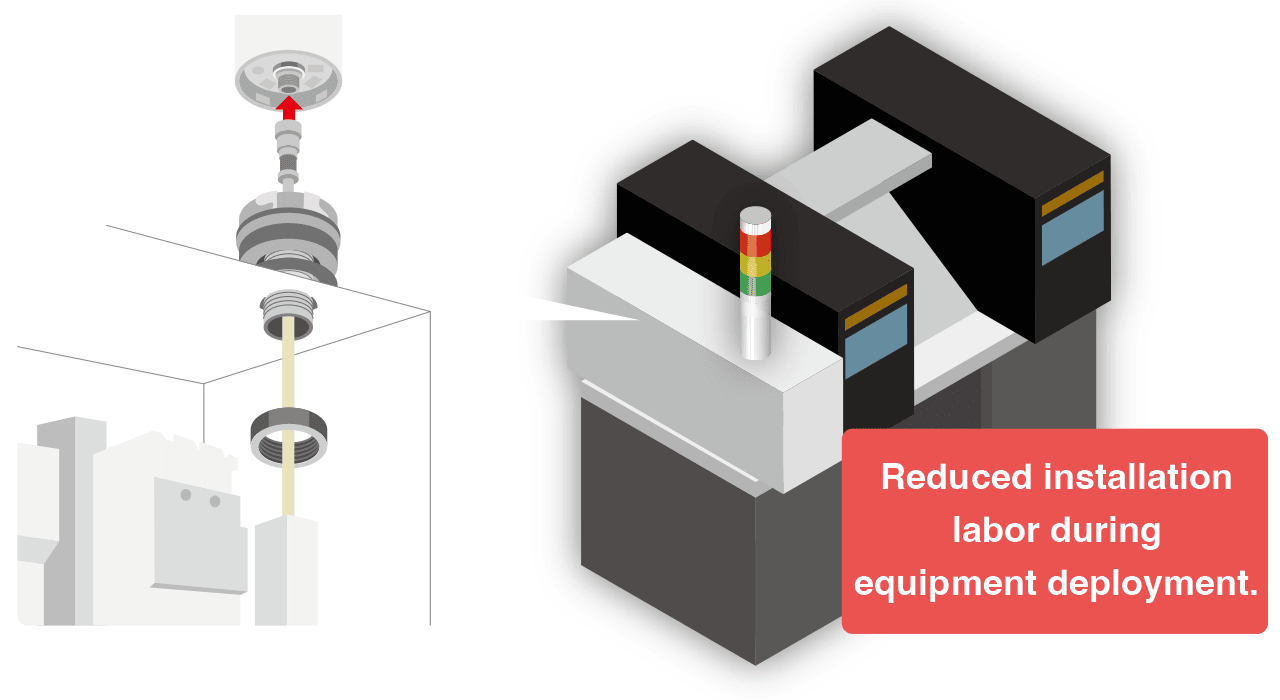 Reducing Installation Workload During Equipment Implementation