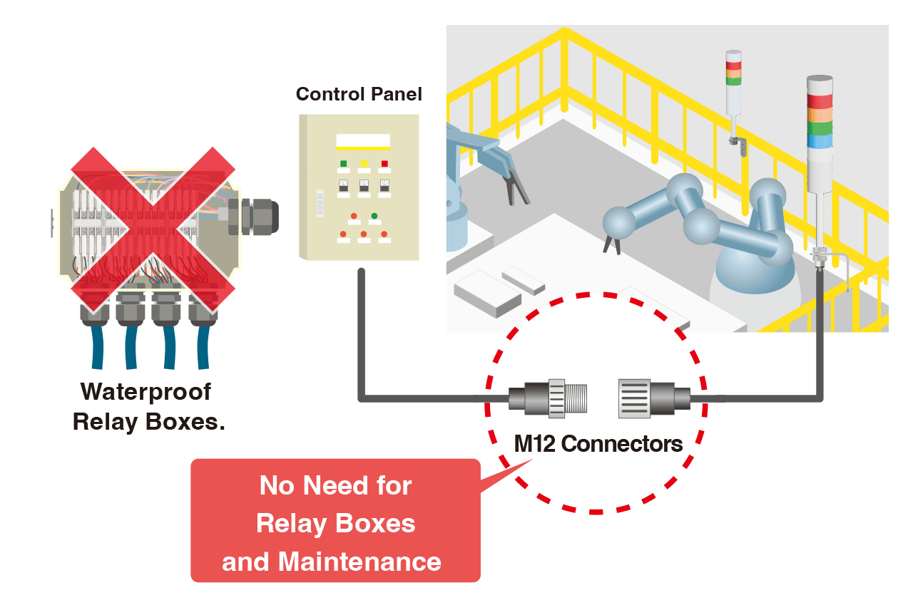 No relay box required, reducing the number of components.