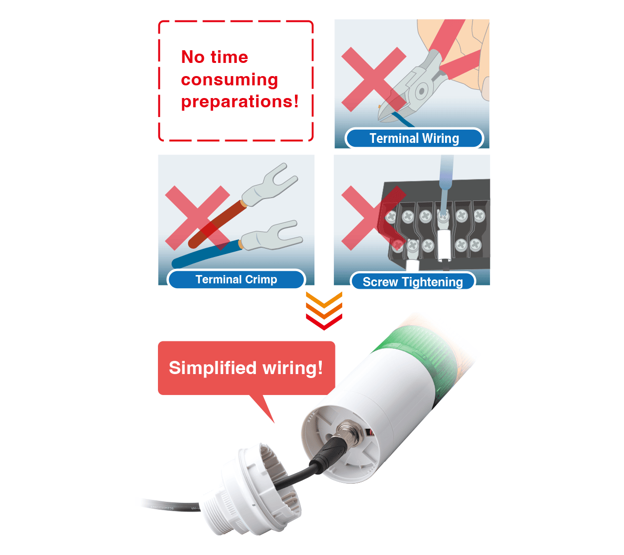 No preprocessing required! Simplified wiring prevents miswiring.