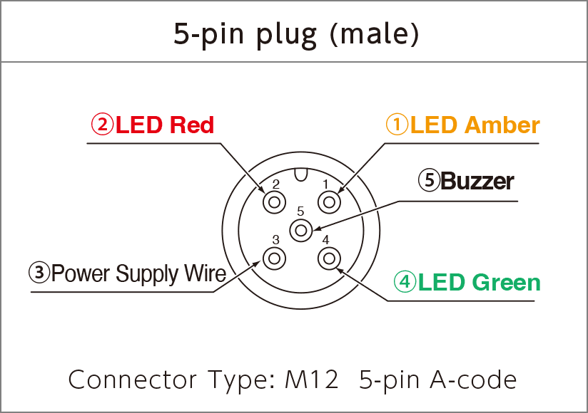 5-pin plug(male)