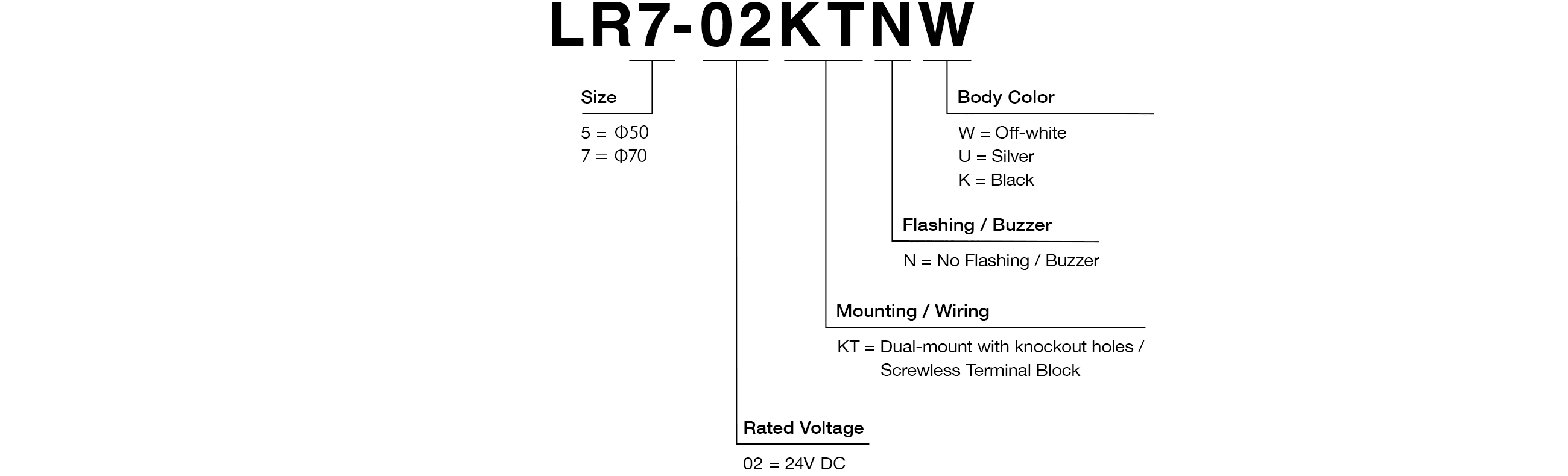 model code