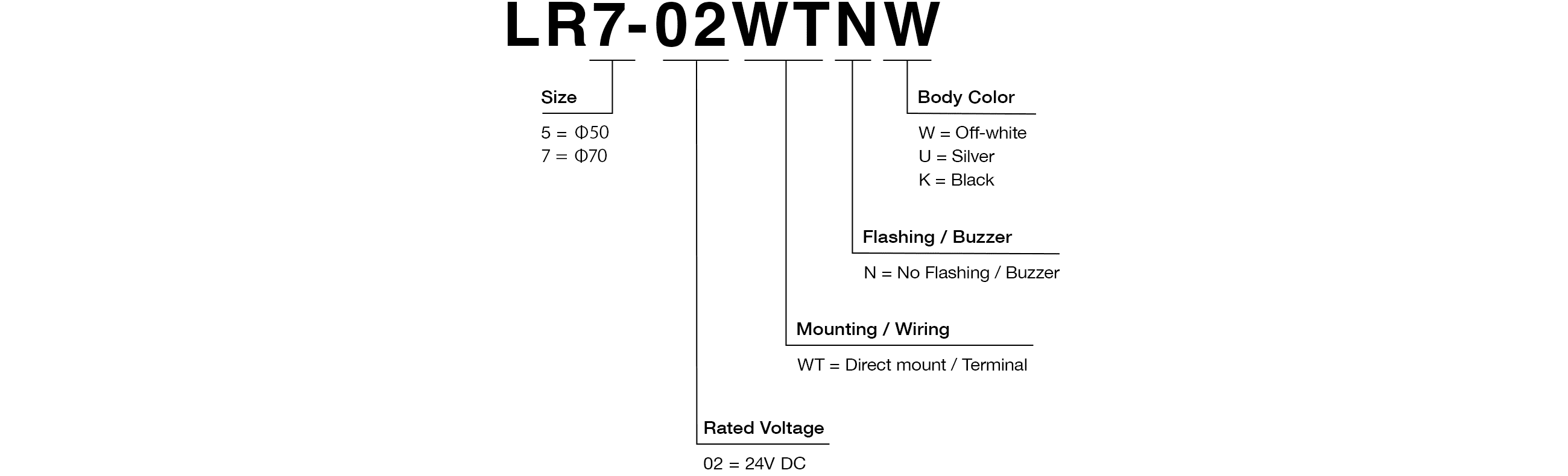 model code