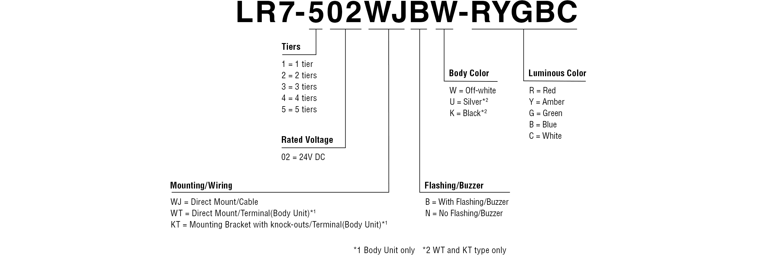 Model Code