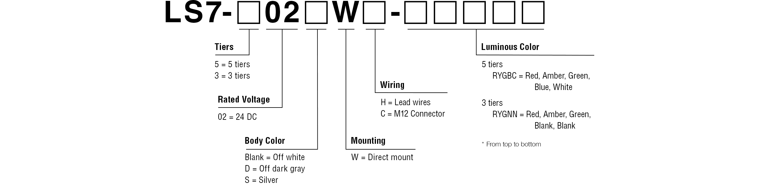 Model Code