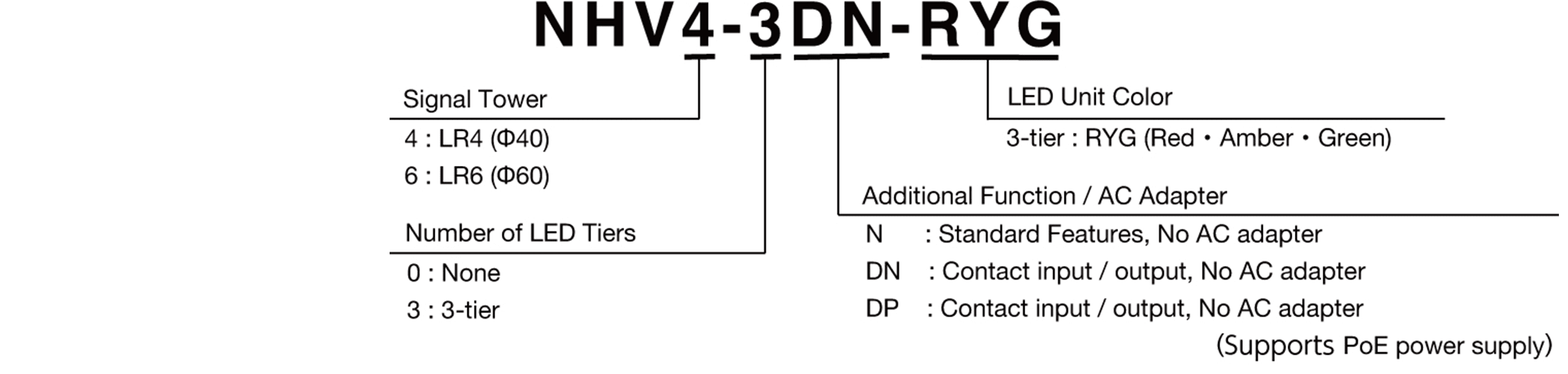 Model Code