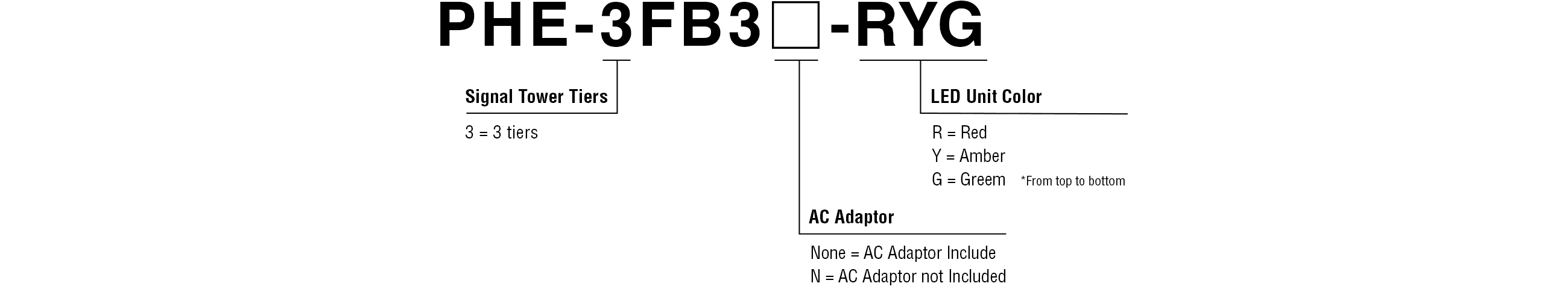 Model Code