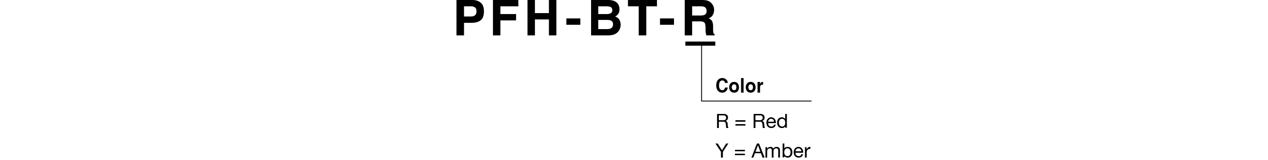 Model Code