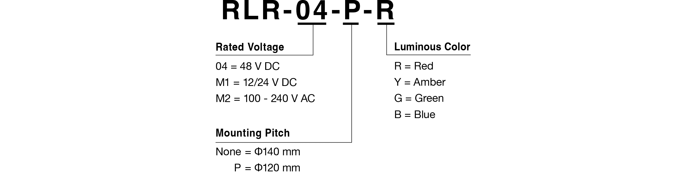Model Code