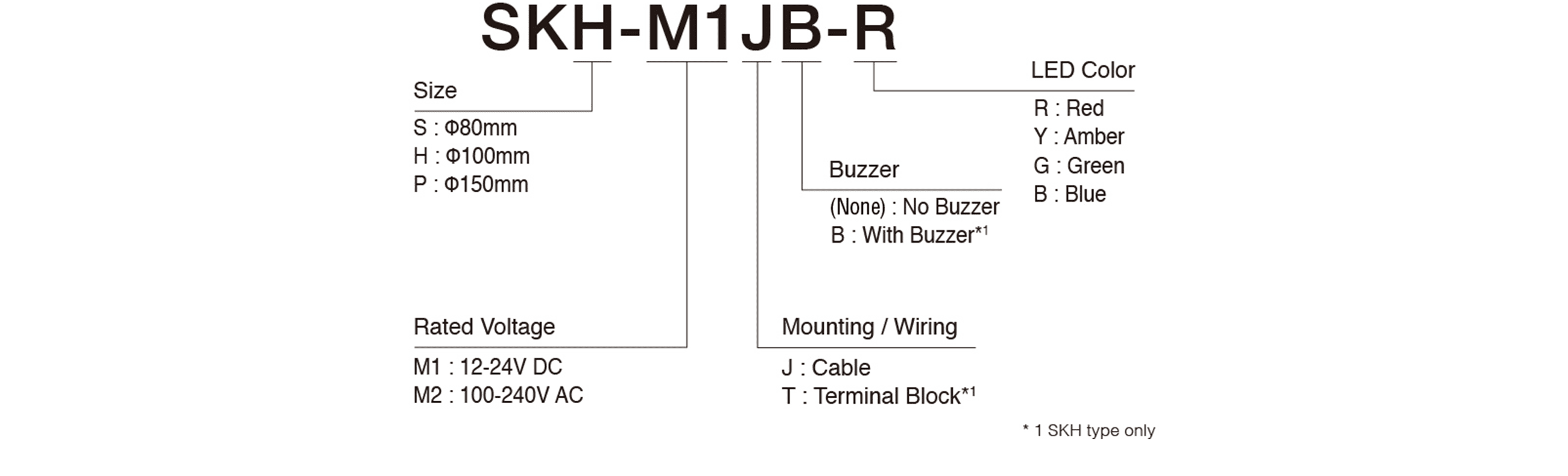 Model Code