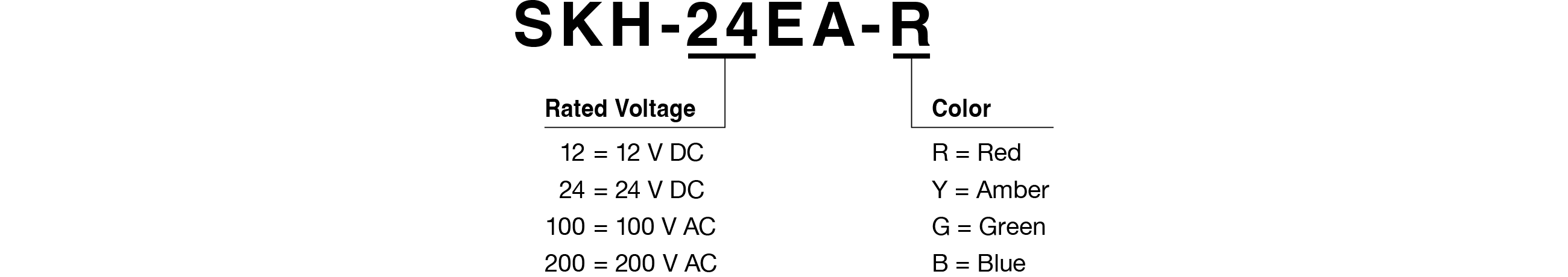 Model Code