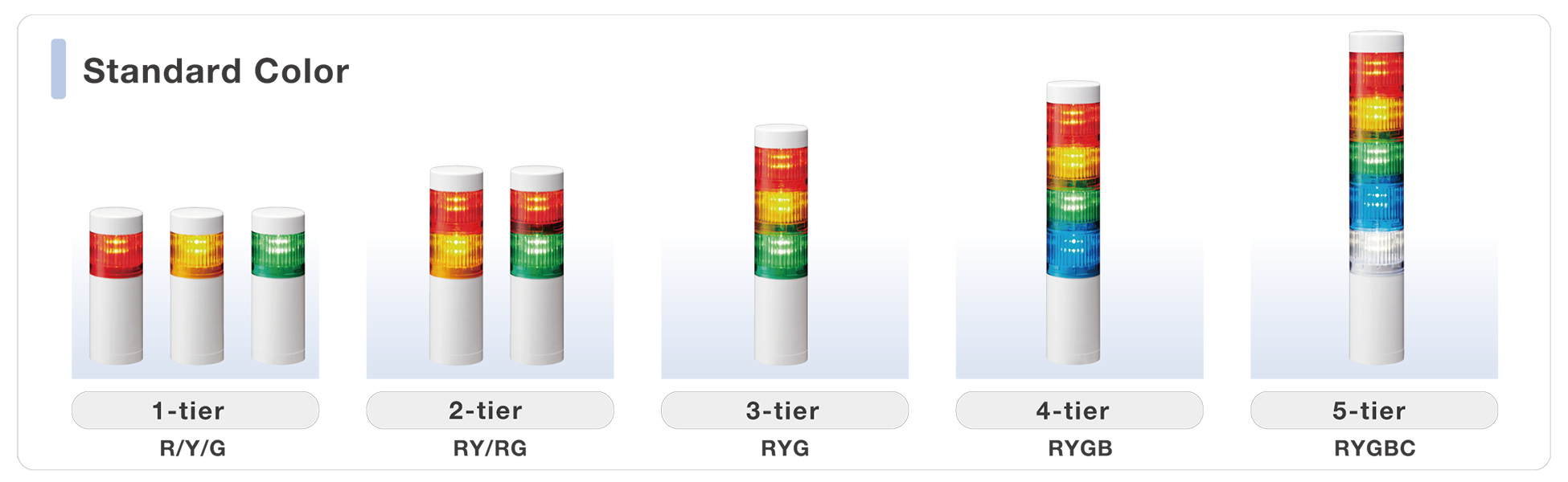 Patlite LR LR10 LR10-302WJBW-RYG LR10-302WMNW-RYG LR10-302WJNW-RYG LR10-302WJBW-RYG PATLITE AUSTRALIA LR10 LED Alert Safety Warning Indicating Signal Tower Light lights LR10-302WJBW-RYG LR10-302WMBW-RYG LR10-WJNW-RYG LR10-302WMNW-RYG LR6-302WJBW-RYG LR6 LR7 LR5 LR4 Machine IP69K Washdown Proof Machine Crane Warning Christmas Tree Load Ratio Indicating