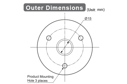 LR Options