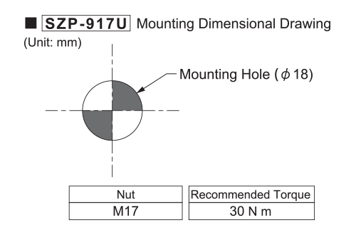 LR Options