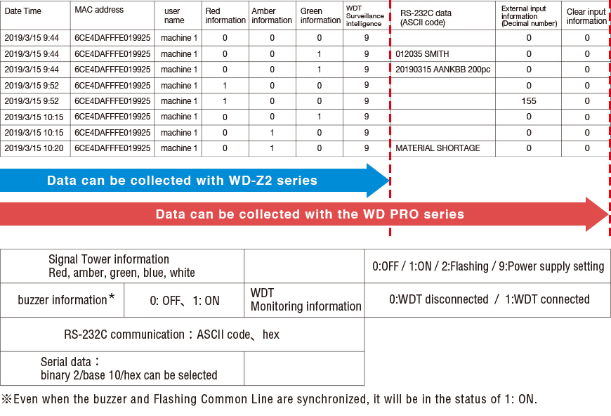 WD System Setup Software / WDS-WIN01 - PATLITE - PATLITE