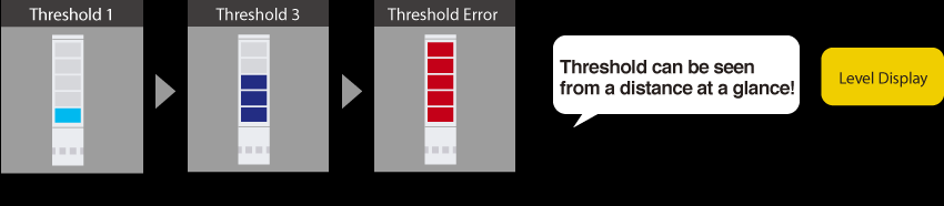 「Threshold Visibility!」「Level Display」Prevent error and improve productivity