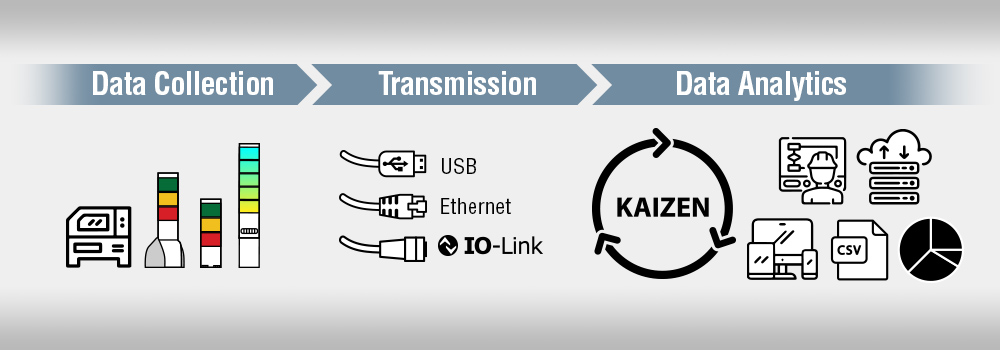 USB Ethernet IO-Link Data Analytics