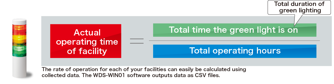 Signal Towers enable visualization of operation time.